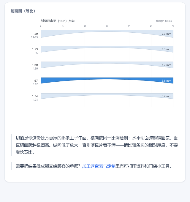 等比剖面图:高亮为所选材料